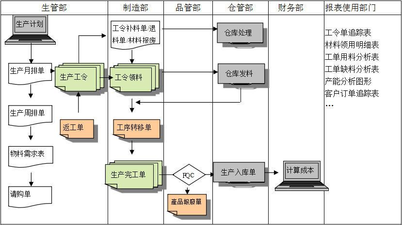 生产制造ERP乐鱼平台-乐鱼（中国）一站式服务平台
