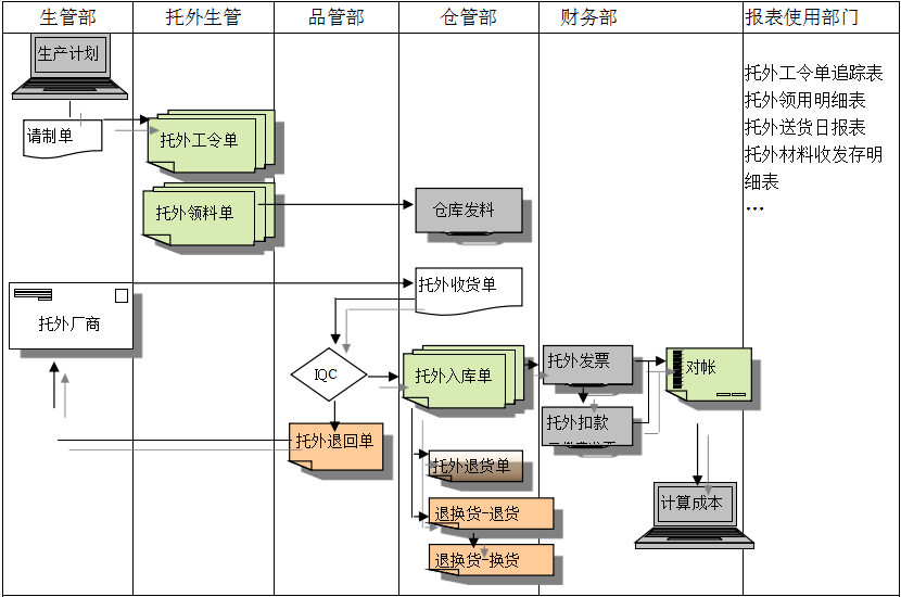 ERP乐鱼平台-乐鱼（中国）一站式服务平台
