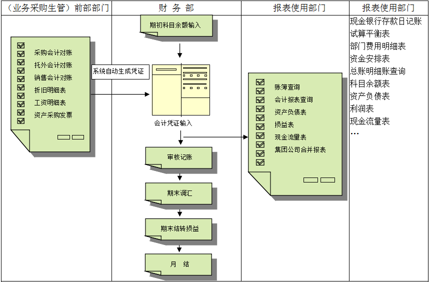 ERP乐鱼平台-乐鱼（中国）一站式服务平台
