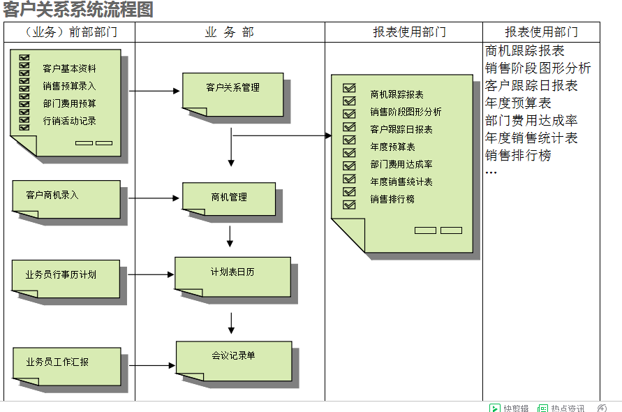 　ERP乐鱼平台-乐鱼（中国）一站式服务平台
的具体操作步骤是怎样的