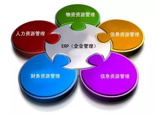 ERP乐鱼平台-乐鱼（中国）一站式服务平台
