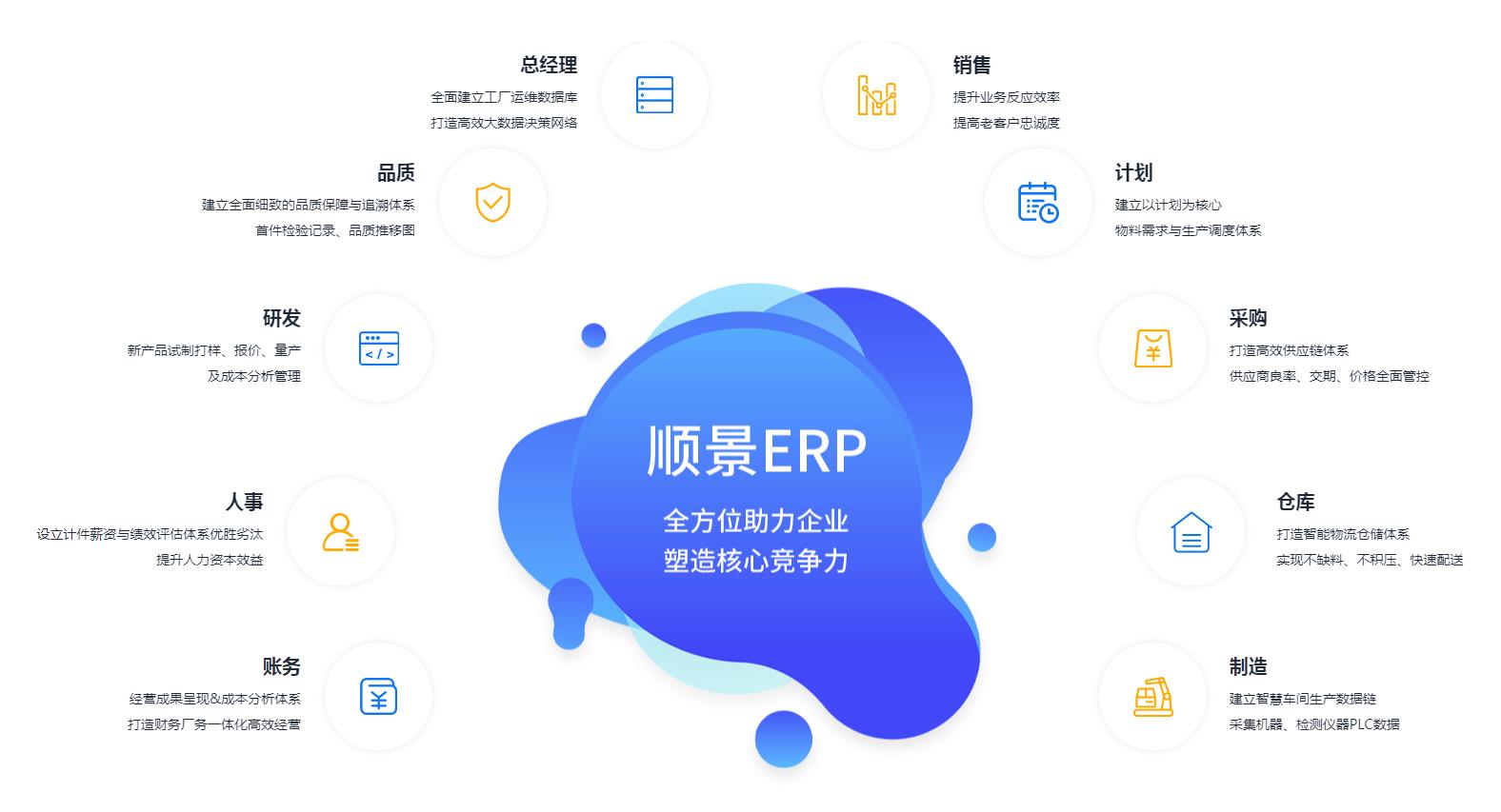ERP管理乐鱼平台-乐鱼（中国）一站式服务平台
