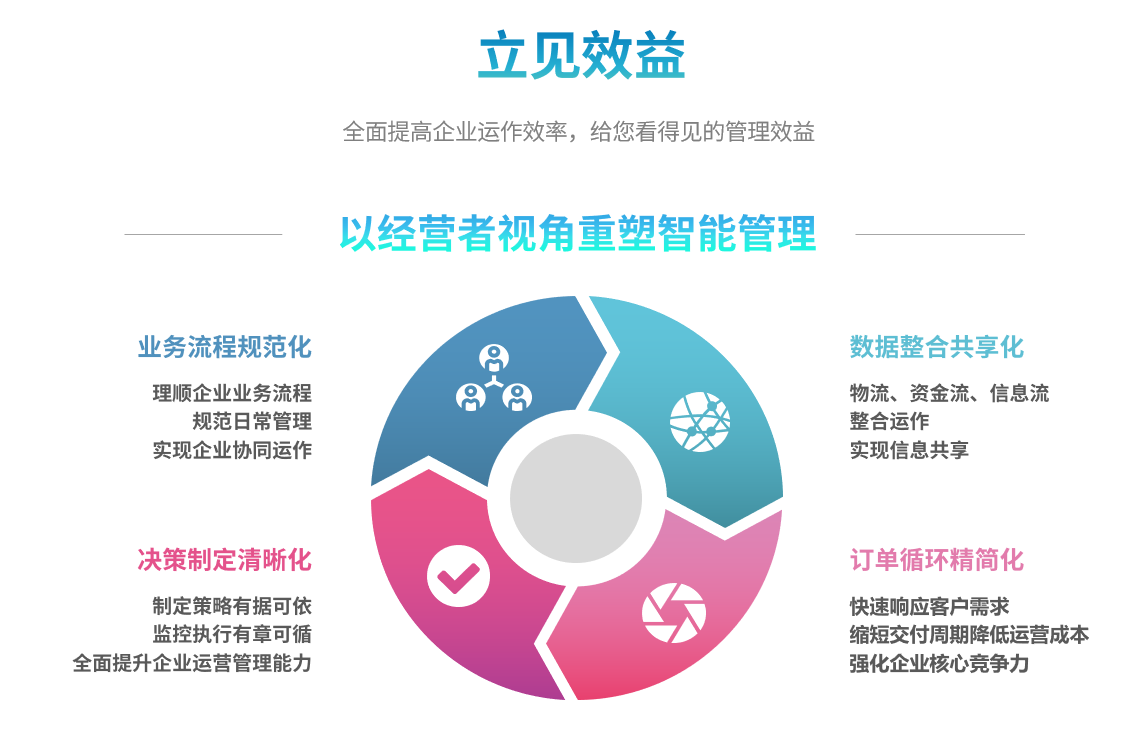 ERP乐鱼平台-乐鱼（中国）一站式服务平台
