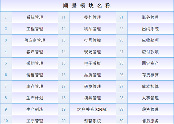 ERP乐鱼平台-乐鱼（中国）一站式服务平台
