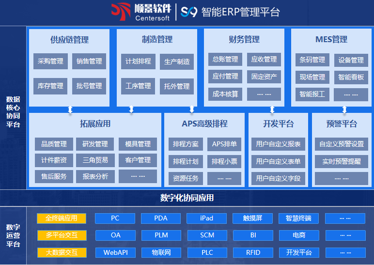 乐鱼平台-乐鱼（中国）一站式服务平台S9 ERP乐鱼平台-乐鱼（中国）一站式服务平台
