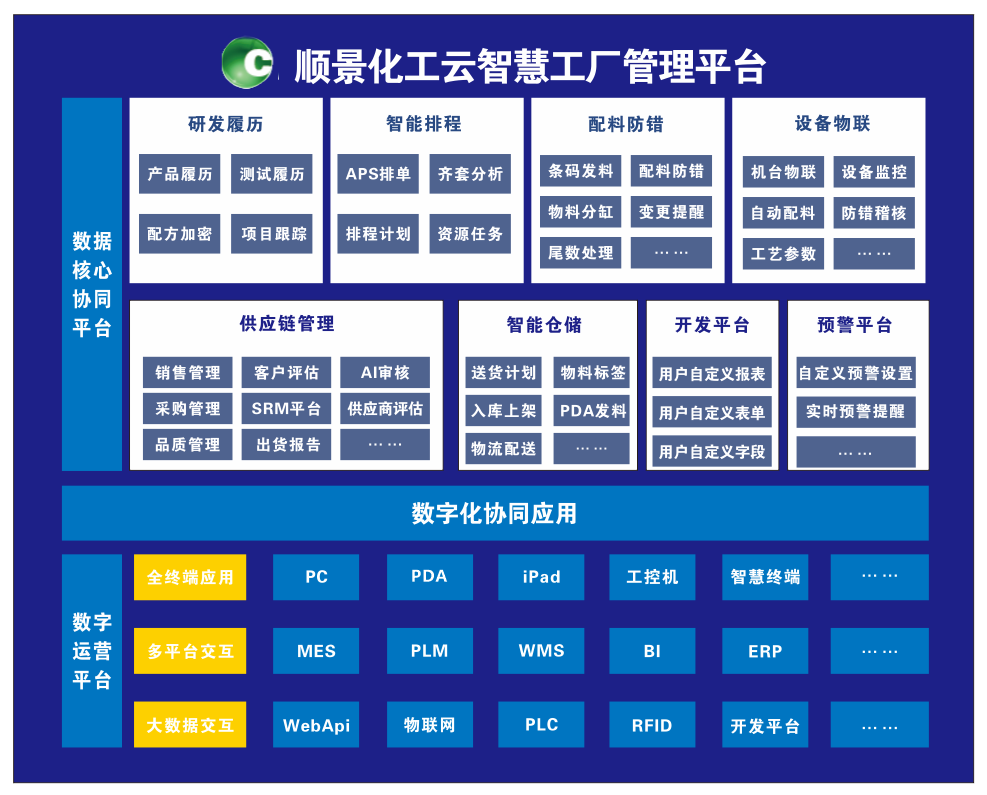 乐鱼平台-乐鱼（中国）一站式服务平台化工云智慧工厂管理平台